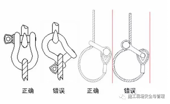 细节决定成败,小小卸扣你用对了吗?