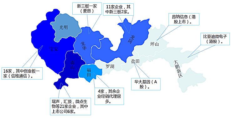 深圳mems产业发展白皮书_腾讯新闻