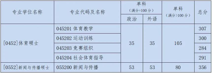 体育硕士专业学位证书 腾讯网