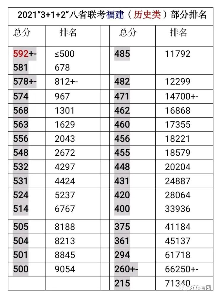 2021成绩排名_12星座英语成绩排名(3)