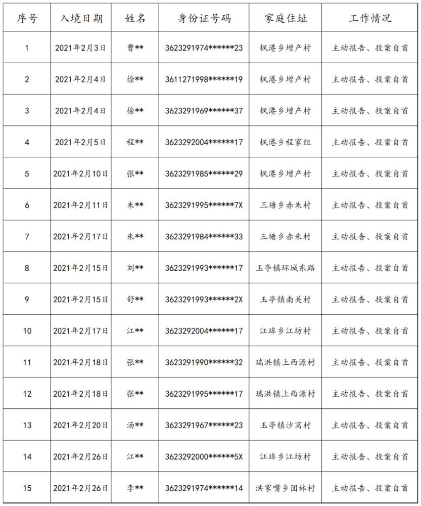 余干人口_余干县人口全省排名第7名