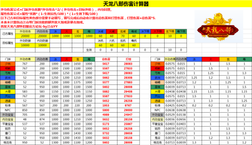 新天龙八部:组队平均等级算法,珍兽资质成长换算,干货了解一下