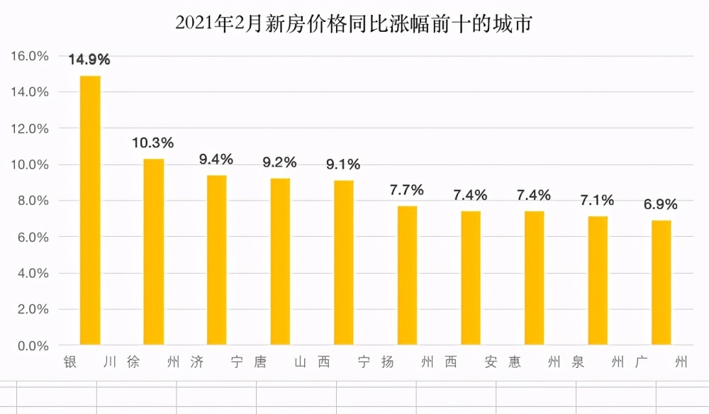 人口流入最高的二十个城市排名_2020年城市人口排名(3)