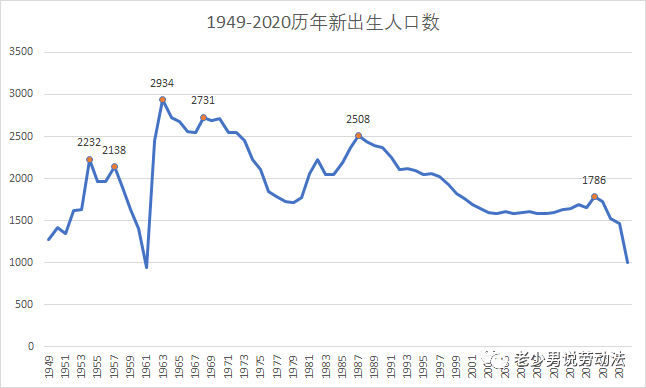 历年人口普查数据_我分析了历年人口普查数据,发现中国人口结构正在恶化(3)