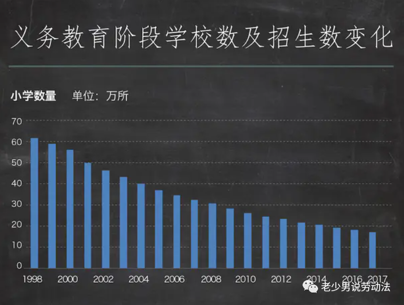 历年 人口数据_中国历年贫困人口数据(3)