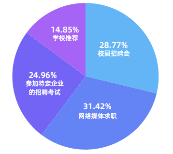 校园招聘渠道_A股公司开 铁路学校 ,谁在抢谁的饭碗(5)