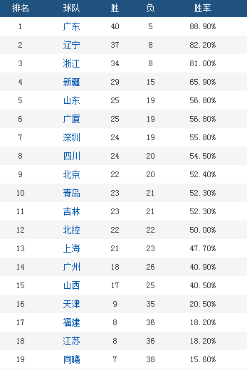 首钢排名_首钢园