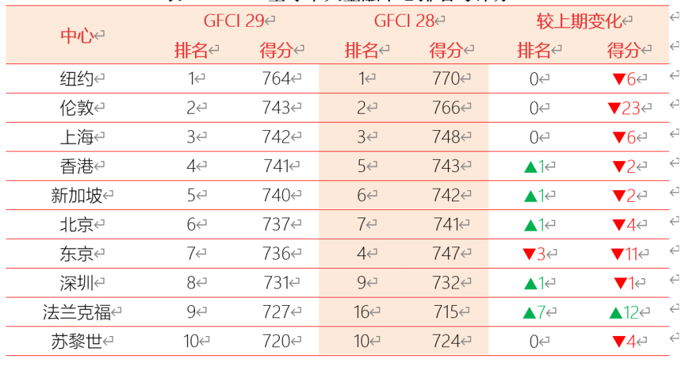 世界十大经济总量排行榜_经济总量世界第二图片(3)