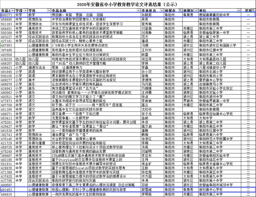 阜南县多少人口_阜阳人口现居安徽第一 猜猜阜南有多少人