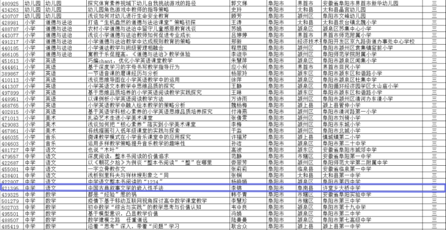 阜南县多少人口_阜阳人口现居安徽第一 猜猜阜南有多少人