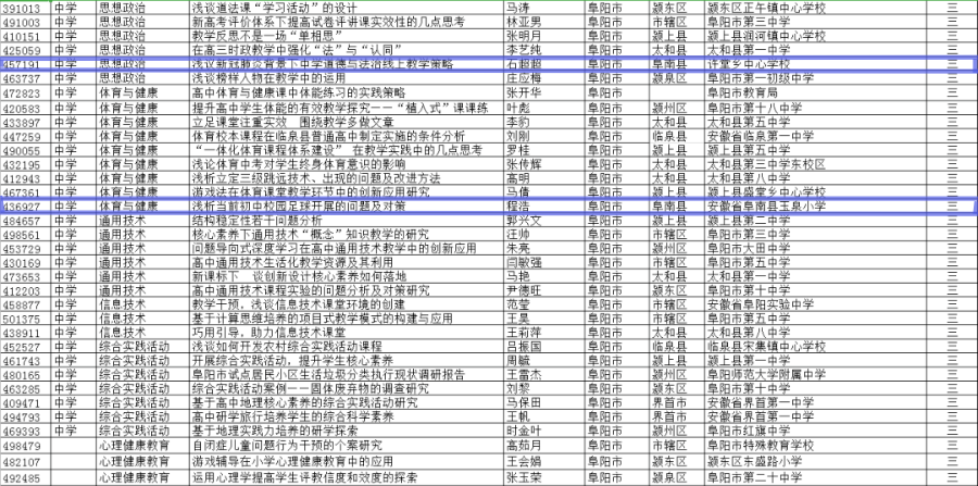 阜南县多少人口_阜阳人口现居安徽第一 猜猜阜南有多少人