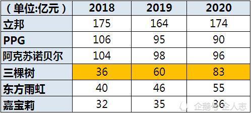 2020年莆田前三季度各县区gdp排行榜_2019年前三季度杭州各区 县 市 GDP排行榜 余杭等5区增速超8 图(3)