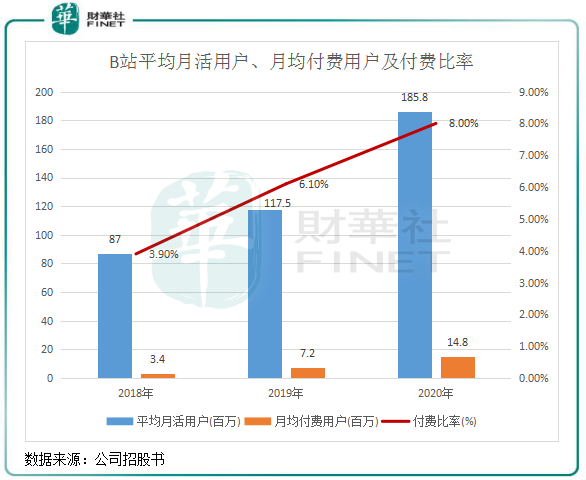 gdp增长百分之8是多少_报告披露十四个核心经济数据(3)