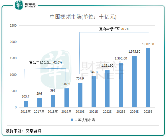 香港巿人口_香港人口(3)