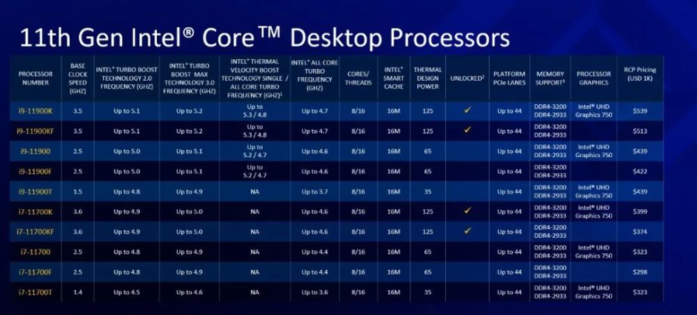 i7 4770与i7 4770k_i7_i7 920 i7 860