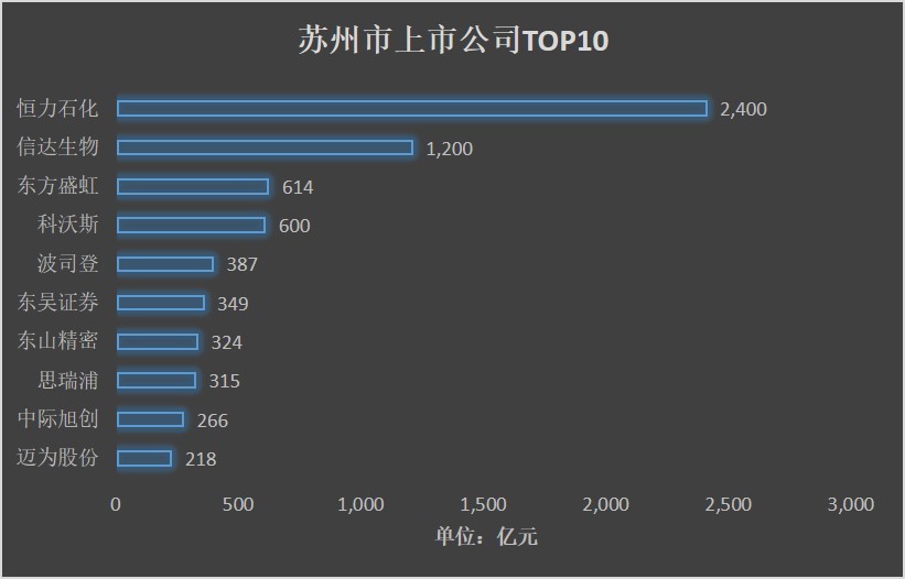 吴江盛泽镇GDP有多少_江苏这个小镇有 绸都 的称号,城建让人震撼,跟城市没什么两样(3)