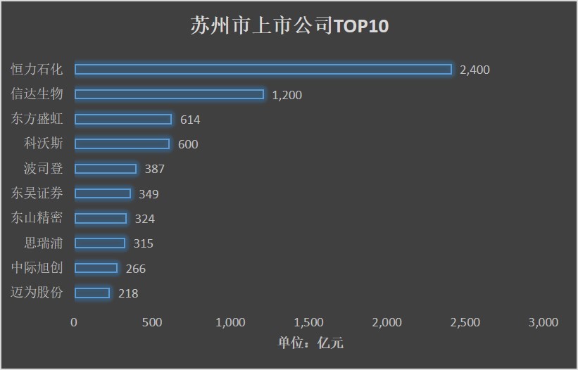 盛泽镇的gdp多少_苏州盛泽镇的城镇面积 经济发展已经超过国内大部分县城(2)