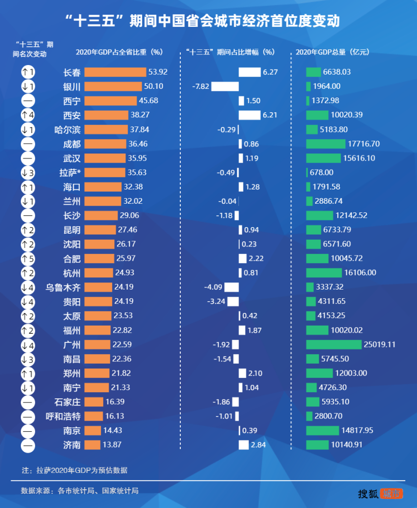 经济总量首位度计算方法_一年级竖式计算方法图