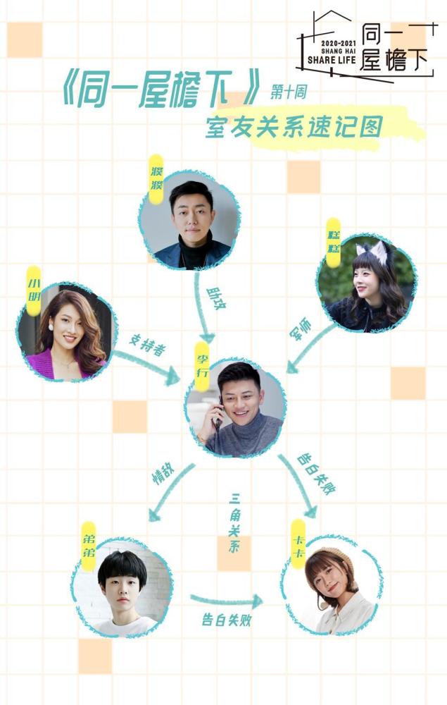 《同一屋檐下:可惜了,不能替卡门选择李行
