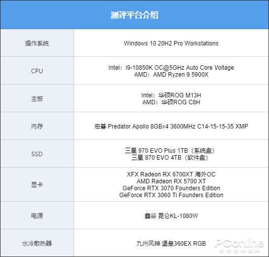 真正2k分辨率游戏王者:讯景rx 6700xt海外oc评测