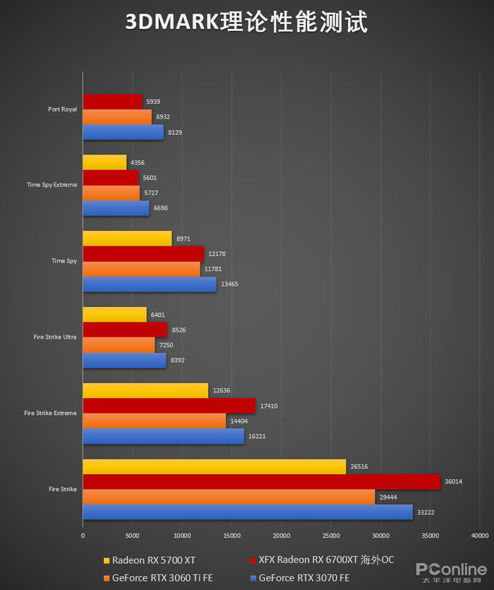 真正2k分辨率游戏王者:讯景rx 6700xt海外oc评测