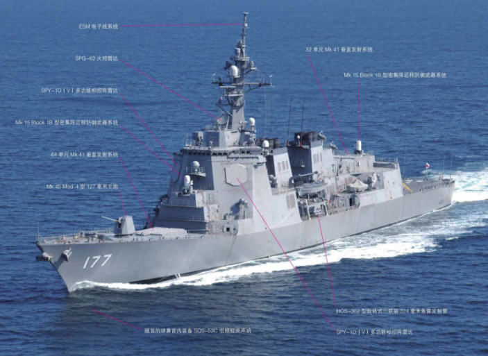 摩耶级驱逐舰(2016年建造,2018年下水,2020年服役)