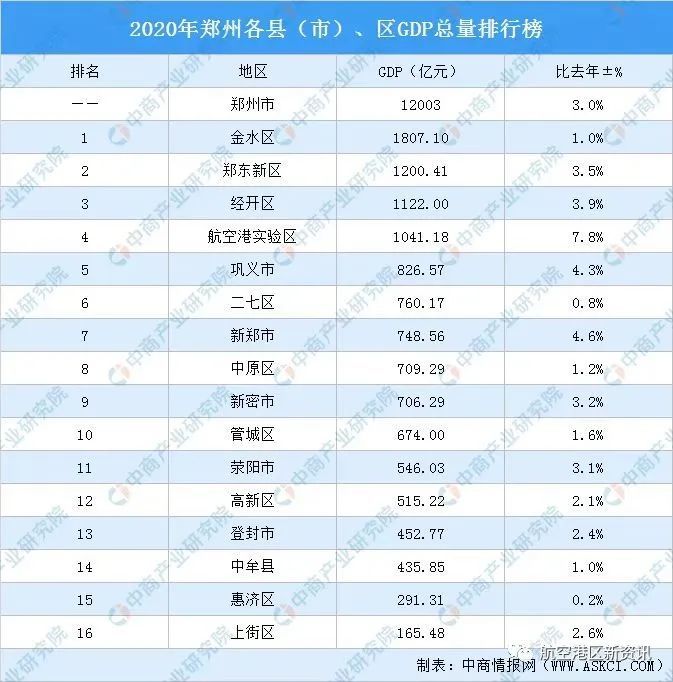省会经济总量首位度排名_省会首位度排名2020(2)