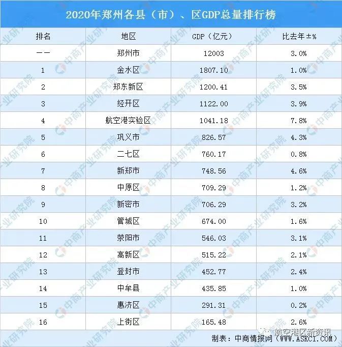 省会经济总量首位度排名_中国省会地图(2)