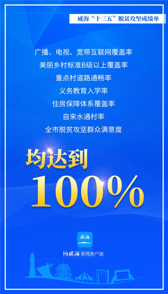 脱贫人口最新数据_脱贫攻坚数据图(3)