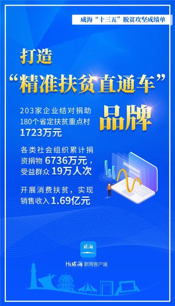 脱贫人口最新数据_脱贫攻坚数据图(3)