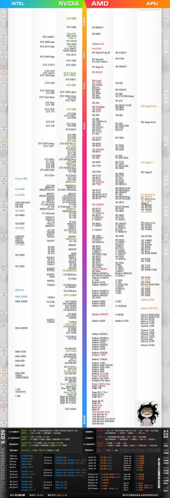 2021最新"显卡"天梯图!-内附显卡性能实测帧数参考