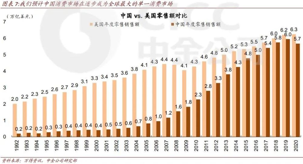 目前 世界数字经济总量_2020世界经济总量图片(3)