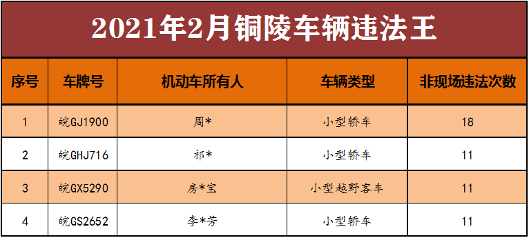 铜陵2021年五月份gdp_铜陵男孩娶个媳妇要准备多少钱 看完泪奔