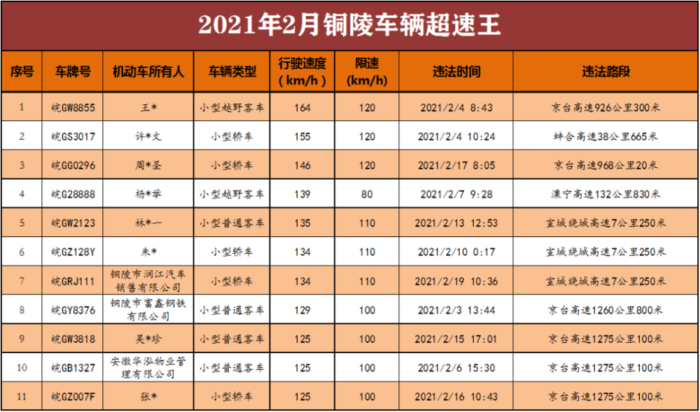 铜陵2021年五月份gdp_铜陵男孩娶个媳妇要准备多少钱 看完泪奔