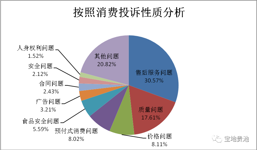池州贵池2020年GDp_池州贵池 2020年共处置反映问题线索237件