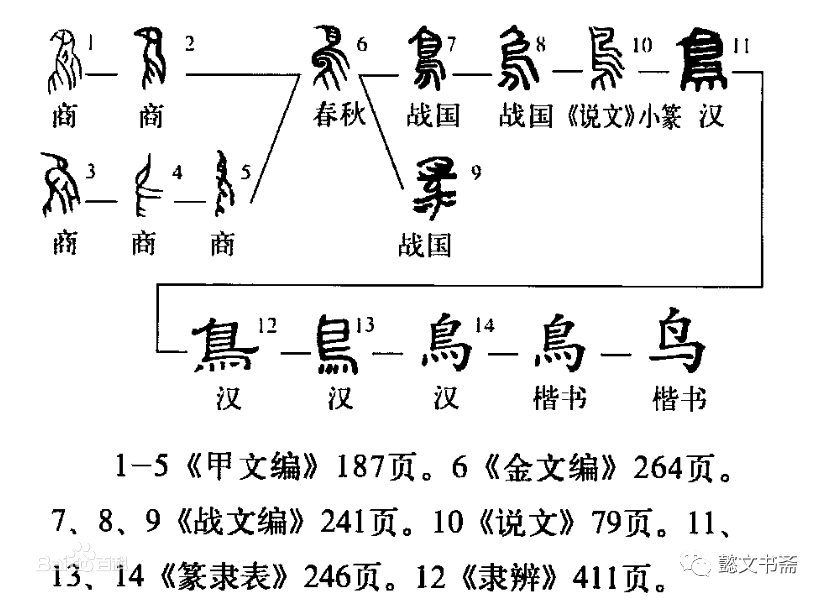 以甲骨文释义汉字的奥秘(一)_腾讯新闻