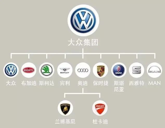 很多人觉得超豪华品牌不缺钱,其实它们才是最缺的一类.