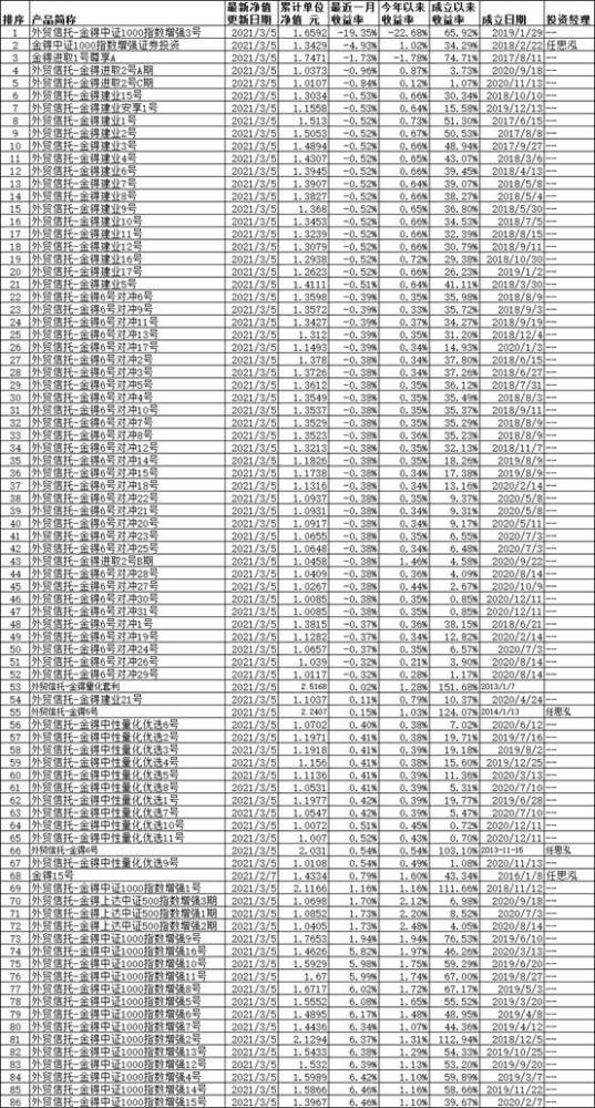 任思泓于1996年进入华尔街,先后在在汇丰银行,美国银行和摩根士丹利