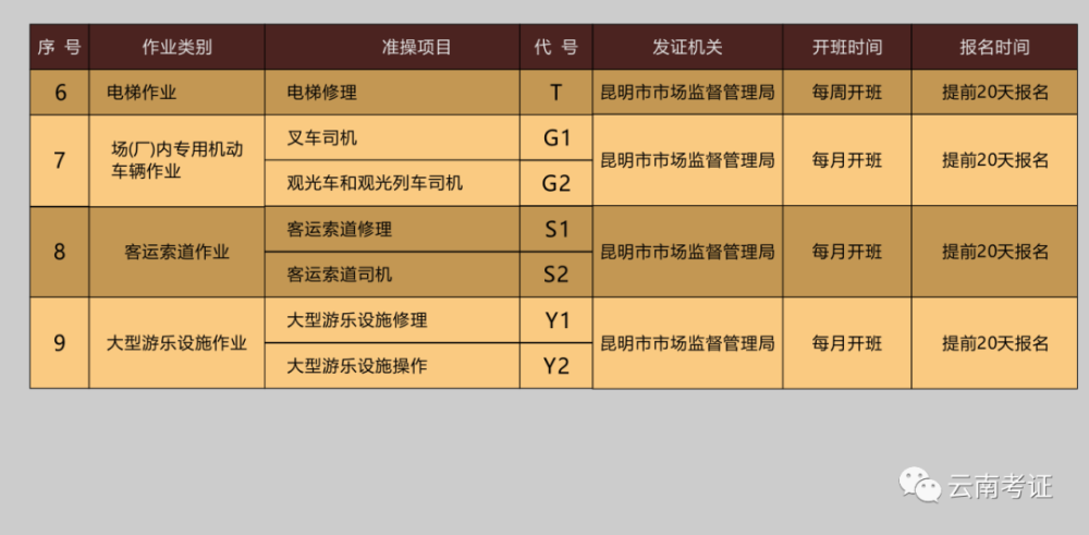 云南省人口管理系统页面_云南省人口分布图(2)