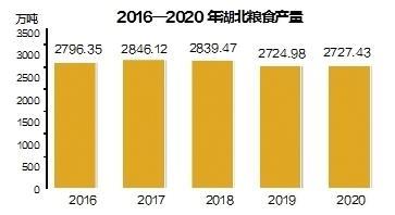 湖北黄冈2020gdp_2020年湖北省国民经济和社会发展统计公报