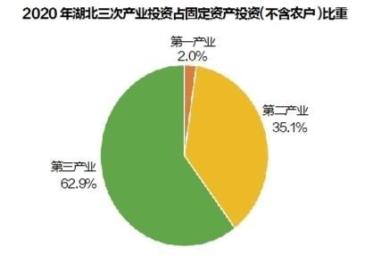 2020年湖北广水市GDP_2020年湖北省国民经济和社会发展统计公报