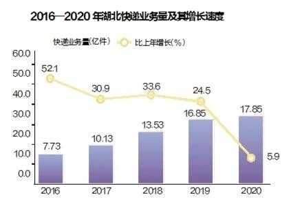 湖北远安县2020年gdp_2020年远安县生态环境质量取得良好开局