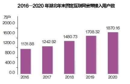 2020湖北省GDP