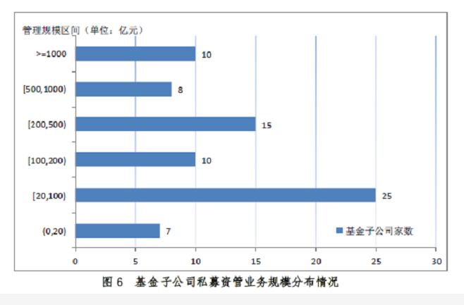 基金子公司排名_基金图片(3)