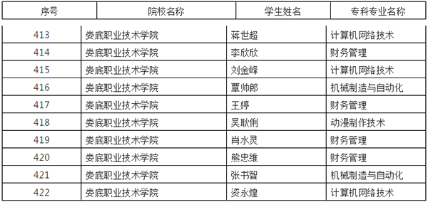 娄底人口2021_娄底体育馆樱花2021
