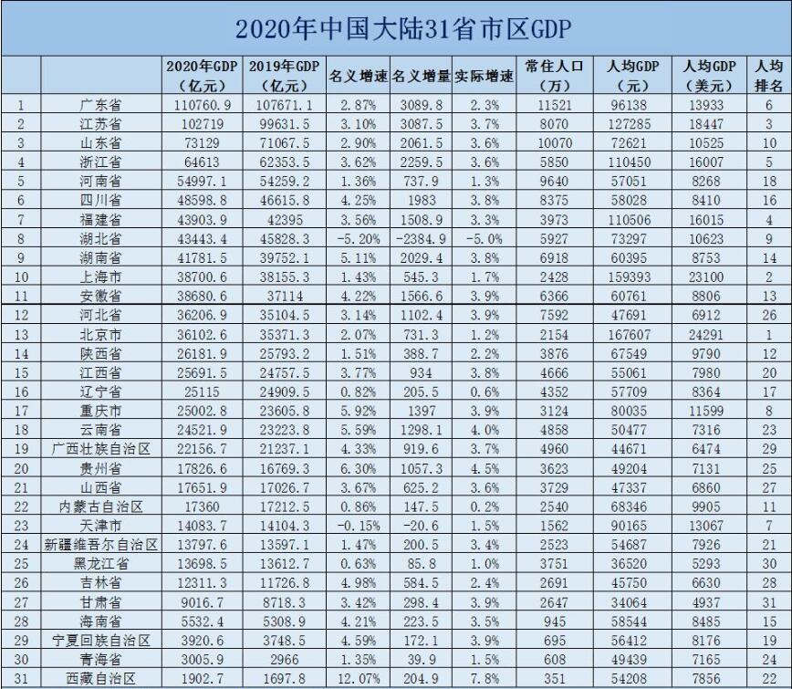 地铁人口要求_达标 惠州市区人口近350万,达到地铁申报标准(3)
