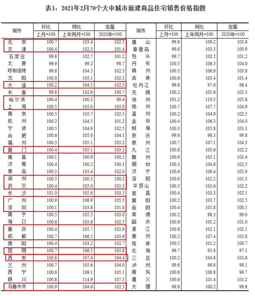 西安gdp都算哪里的_兵马俑在西安哪里(3)