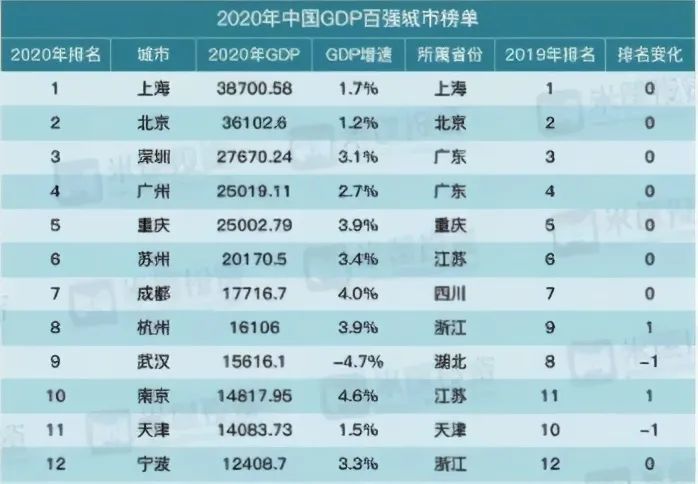 江苏省2021经济总量_江苏省经济排名城市(3)