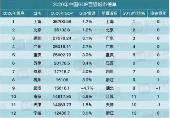 浙江2021gdp(3)