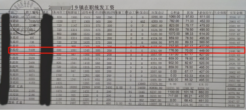3个"铁饭碗"齐晒工资条,差距不是一星半点,孰高孰低一目了然